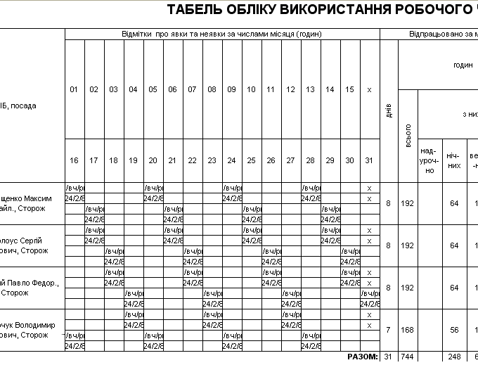 Порядок Заполнения Табеля Учета Рабочего Времени Т-12 Пример